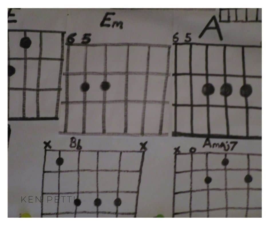 Basic guitar chords for beginner guitar players